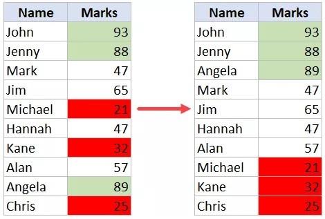 Hướng dẫn cách sắp xếp dữ liệu trong Excel theo màu chi tiết